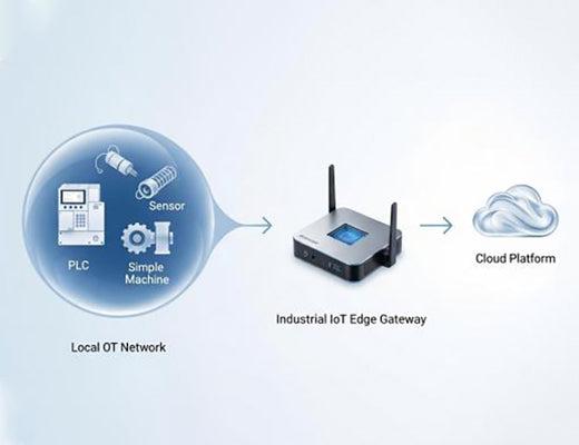 Schema edge gateway industriale rete OT cloud